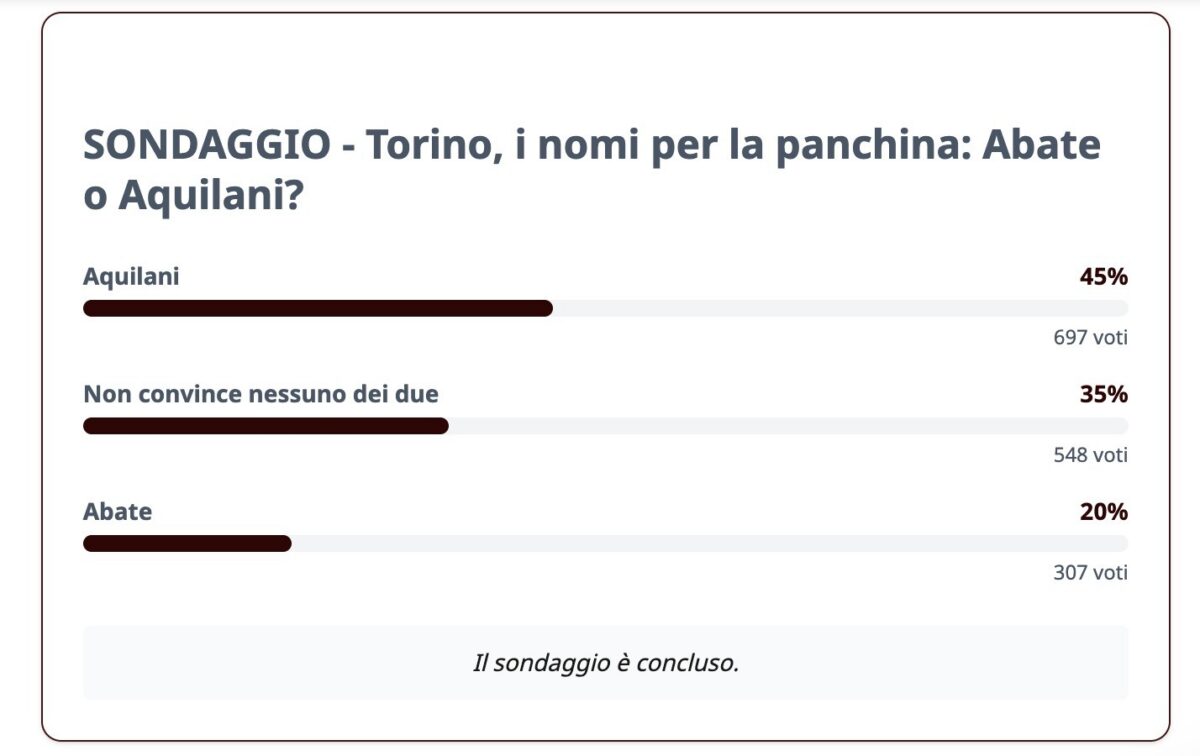 risultato sondaggio