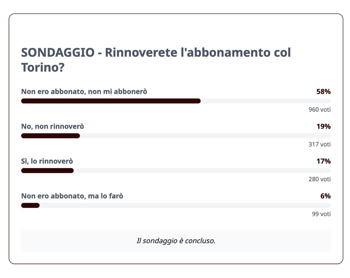 sondaggio