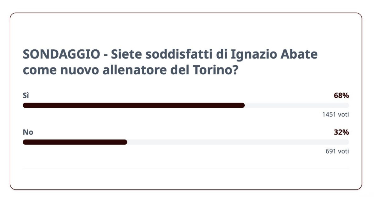 sondaggio