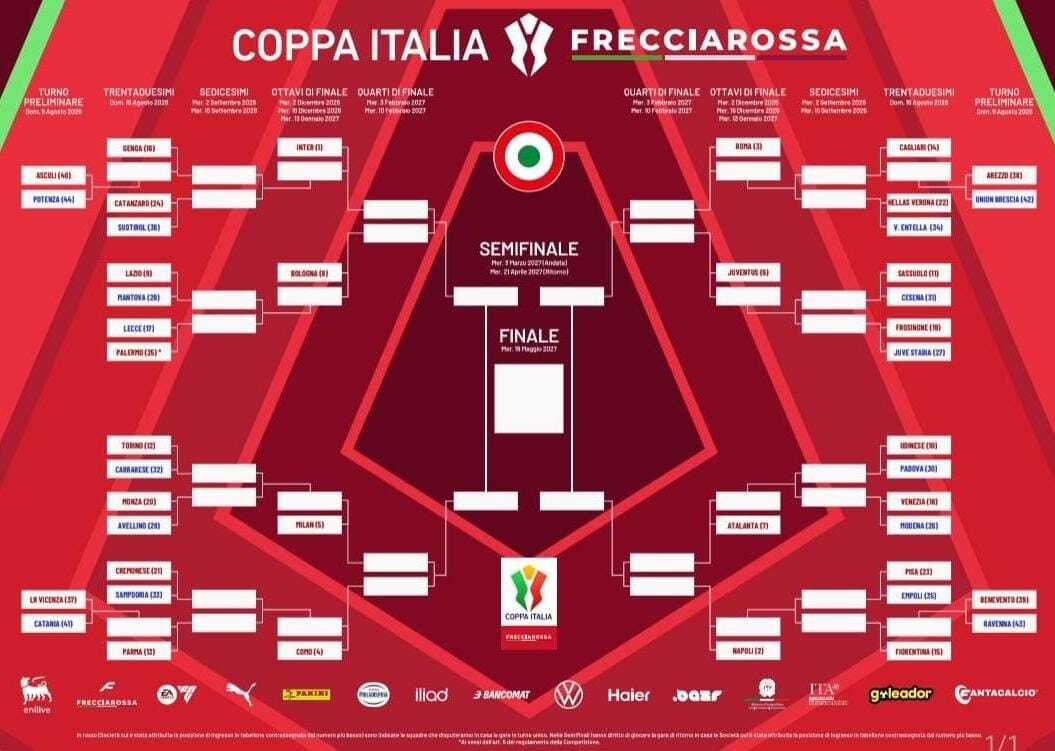 Il tabellone della Coppa Italia: il Mantova stende la Lazio in casa