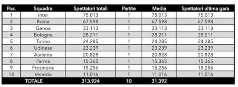 tifosi stadio (calcio e finanza) 1