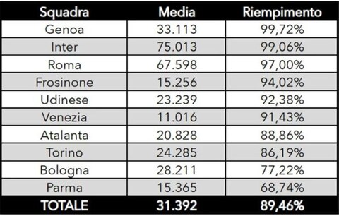 tifosi stadio (calcio e finanza) 2