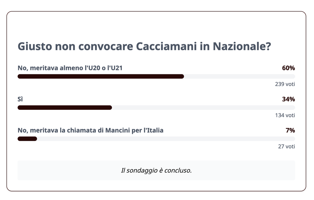 sondaggio