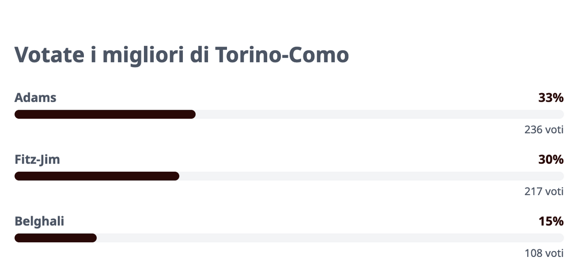 sondaggio