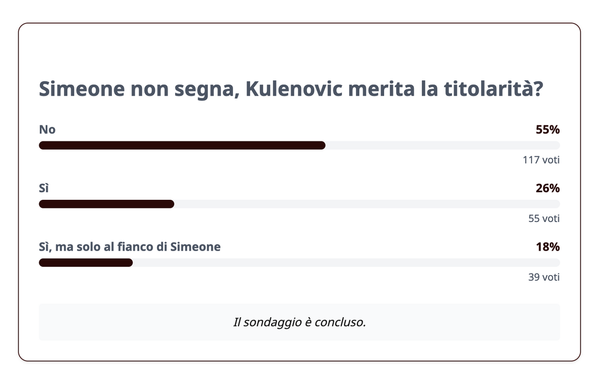 sondaggio