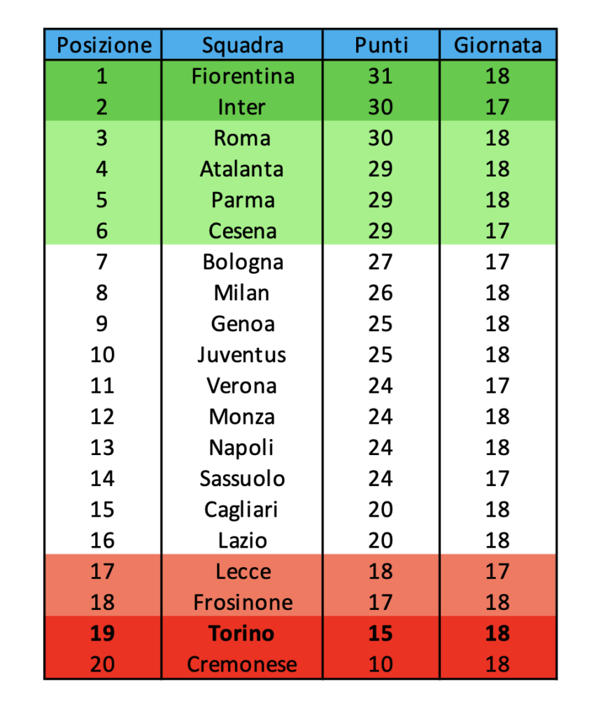 Screenshot 2026-01-03 alle 17.15.37