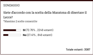 Screenshot 2026-01-29 at 11-45-34 Sondaggio – Siete d’accordo con la scelta della Maratona di disertare il Lecce - Toro News