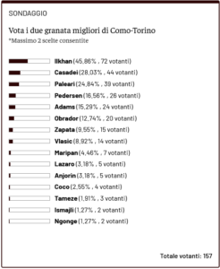 Screenshot 2026-01-26 at 09-41-59 Toro News Award 2025_2026 votate i migliori granata di Como-Torino - Toro News
