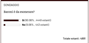 Screenshot 2026-01-26 at 11-13-19 Baroni è da esonerare Il vostro parere votate il SONDAGGIO - Toro News