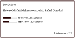 Screenshot 2026-01-21 at 12-15-10 Sondaggio – Siete soddisfatti dell’arrivo di Obrador - Toro News