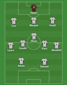 Formazione Torino 19 gennaio