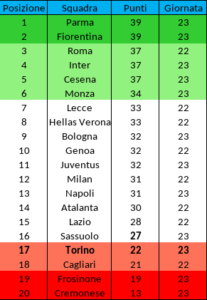 Screenshot 2026-01-31 at 17-50-20 Classifica Primavera (1).xlsx - ToroNews