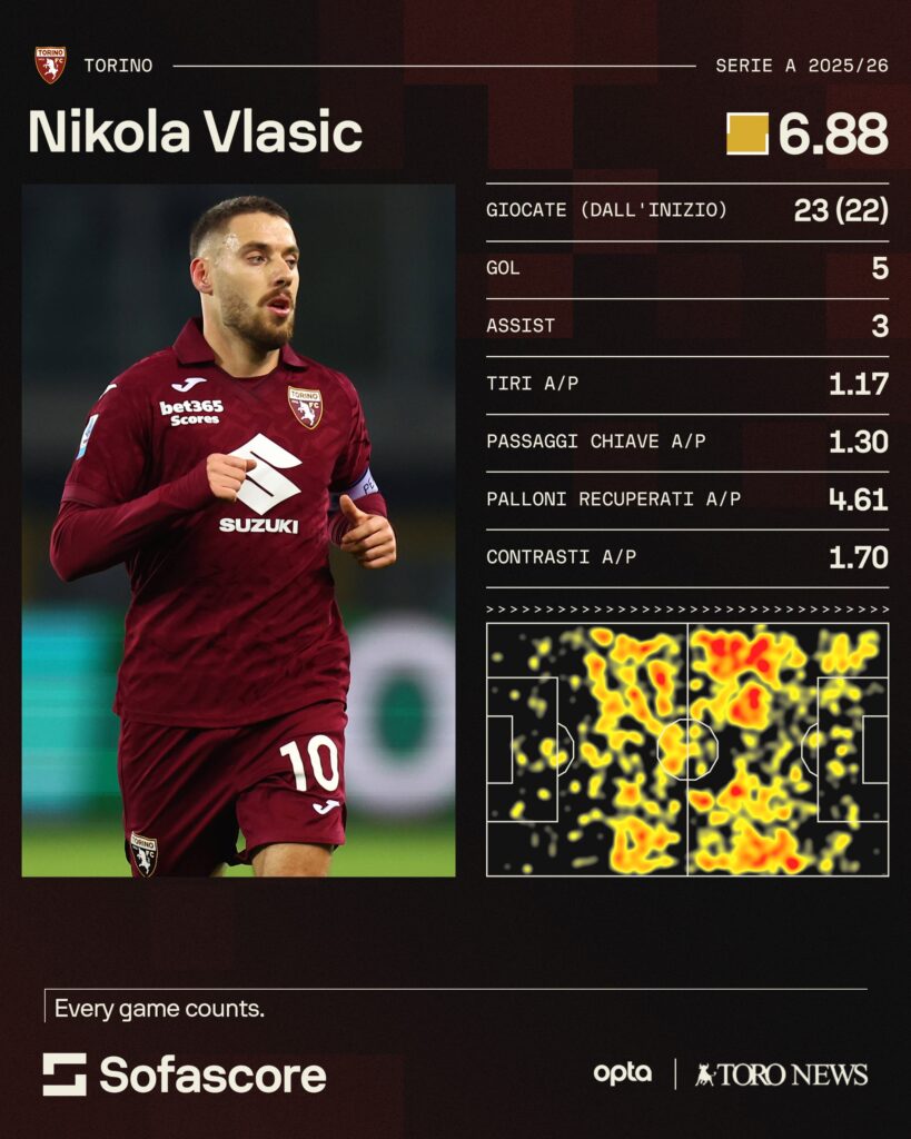 vlasic