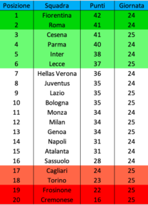 Schermata 2026-02-14 alle 17.02.39