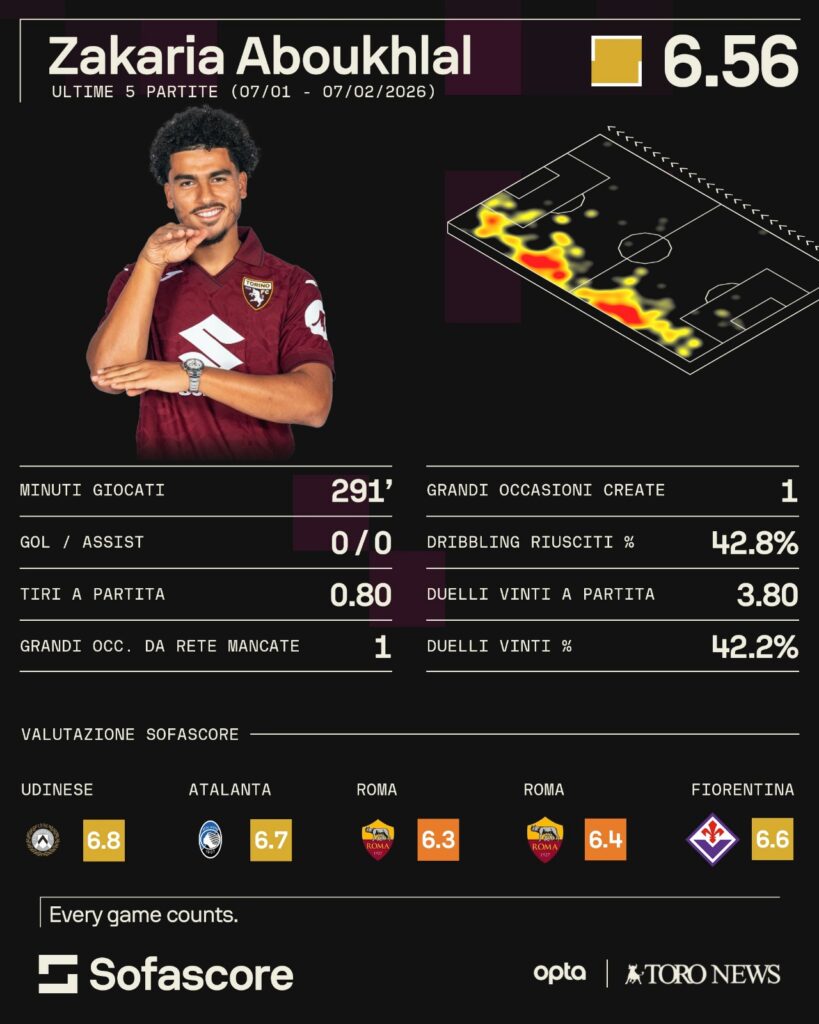 WhatsApp Image 2026-02-09 at 17.48.44