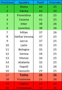 Screenshot 2026-02-21 at 14-48-48 Classifica Primavera (1).xlsx - ToroNews