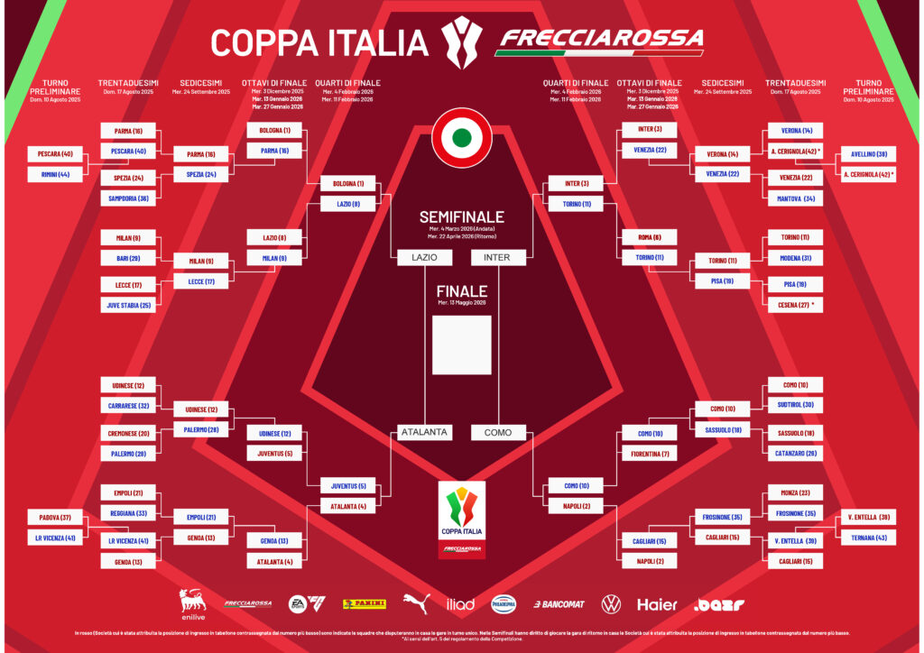Tabellone Coppa Italia Frecciarossa (1)