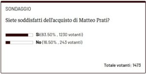 Sondaggio Prati