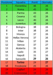 Classifica_giusta