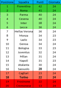 Screenshot 2026-02-08 at 13-08-55 Classifica Primavera (1).xlsx - ToroNews