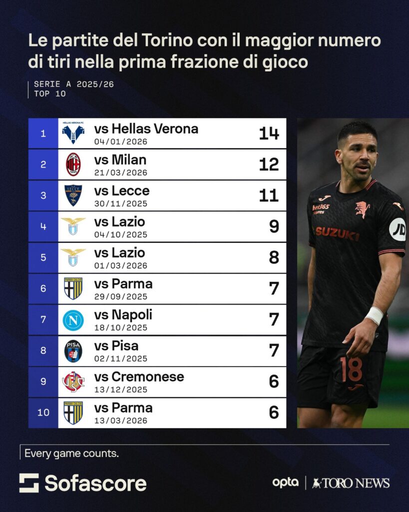 primi tempi