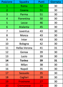 Schermata 2026-03-20 alle 17.58.17