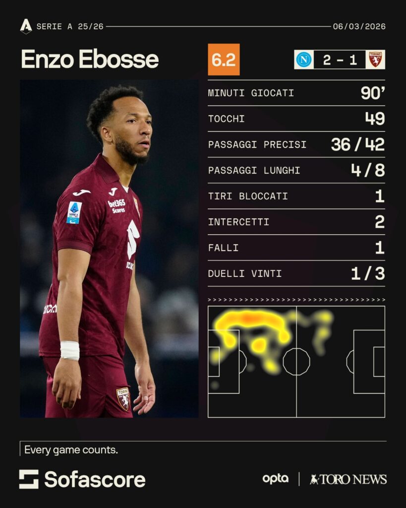 ebosse