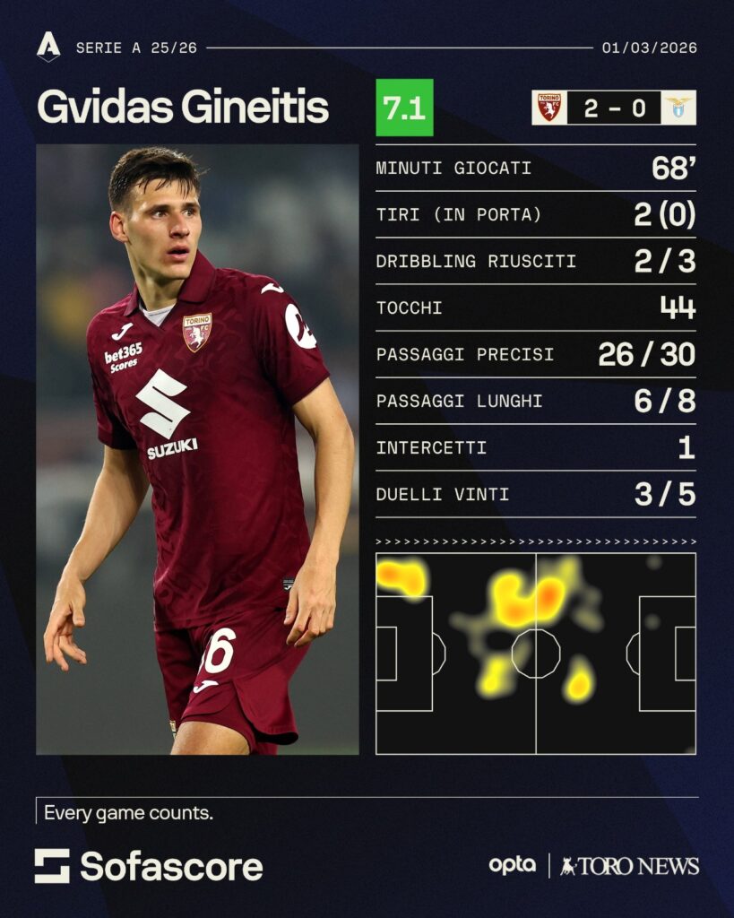 gineitis