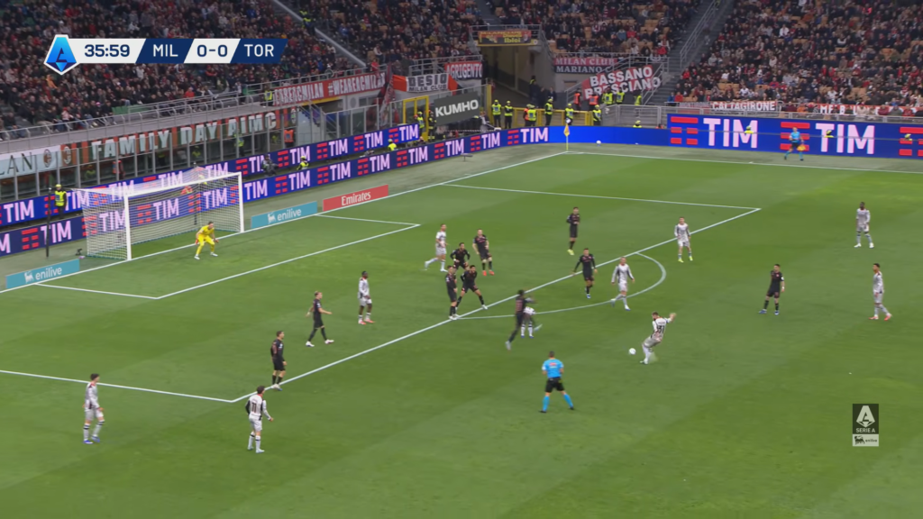 milan torino