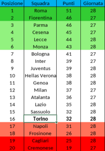Screenshot 2026-03-04 at 16-16-48 Classifica Primavera (1).xlsx - ToroNews